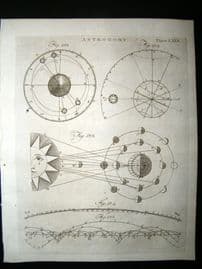 Astronomy C1790 Antique Print. 80
