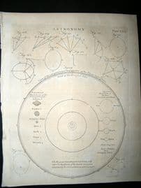 Astronomy C1790 Antique Print. Magniture of Planetary Orbits 71