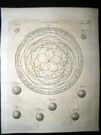 Astronomy C1790 Antique Print. Motion of Venus & Mercury 61