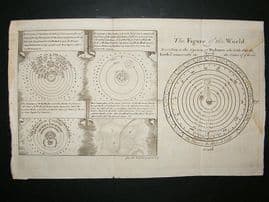 Astronomy: Figures of the World by Ptolome, Copernicus, Des Cartes & Tricho Braha 1711 Copper Plate.