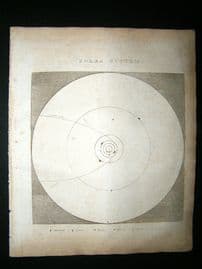 Astronomy Print: 1812 The Solar System, Antique.