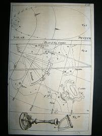 Astronomy, Comet Plan, Solar System: 1759 Print