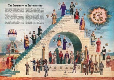 The Structure of Freemasonry. Masonic Art Print/Poster. Sizes: A4/A3/A2/A1 (00192)