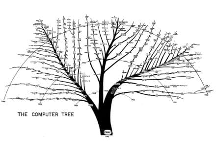 Tree of US Army Computer Evolution From Eniac To 1961. Print/Poster (4913)